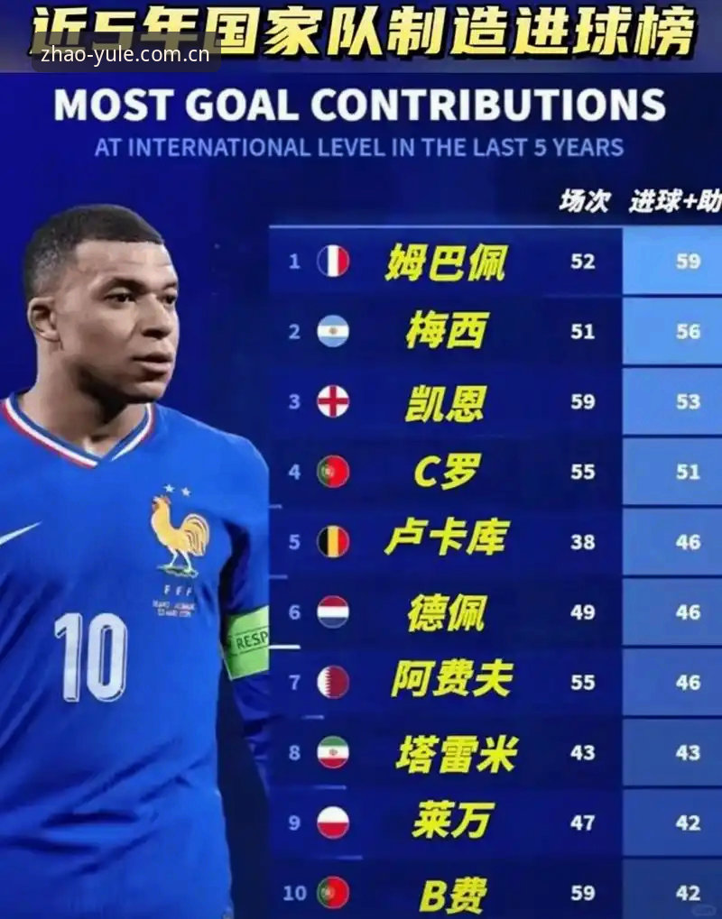 法国队3-0完胜伊拉克，姆巴佩追平克洛泽16球纪录全解析